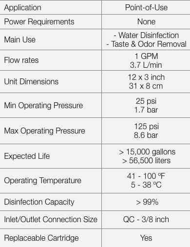 AquaOx DF Chart