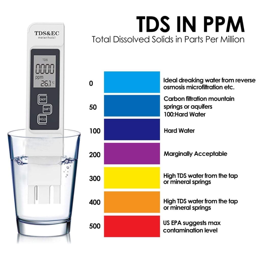 TDS in Tap Water: Its Potential Health Risks and How to Reduce It | AquaOx Water Filters